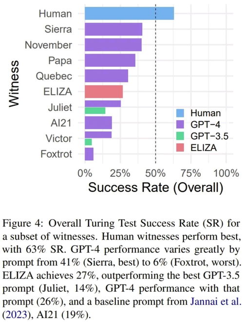 (图灵测试 人工智能)解析图灵测试20个问题：深度剖析人工智能与人类智能的交互接口