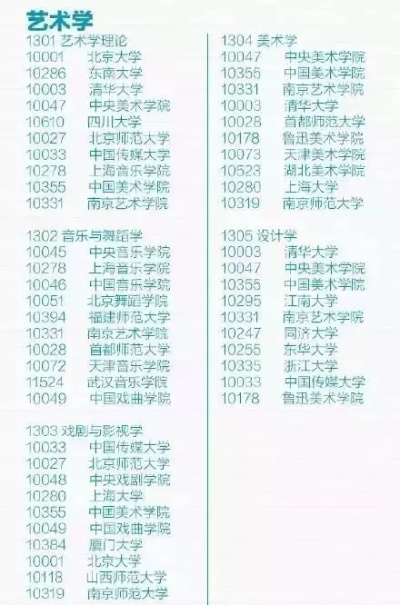 (踏浪行歌什么意思)踏浪行给哪个学校?如何选择适合自己的学校和专业方向? (踏浪行歌什么意思)踏浪行给哪个学校?如何选择适合自己的学校和专业方向?